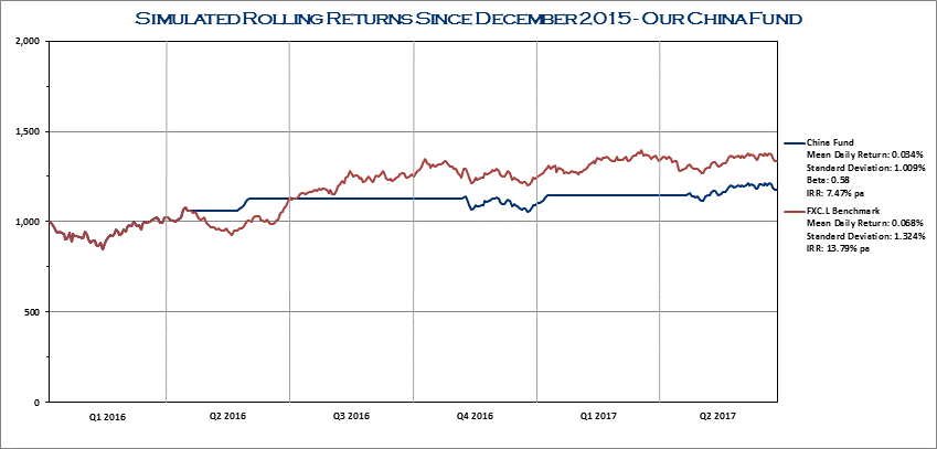 CHT-CHINA