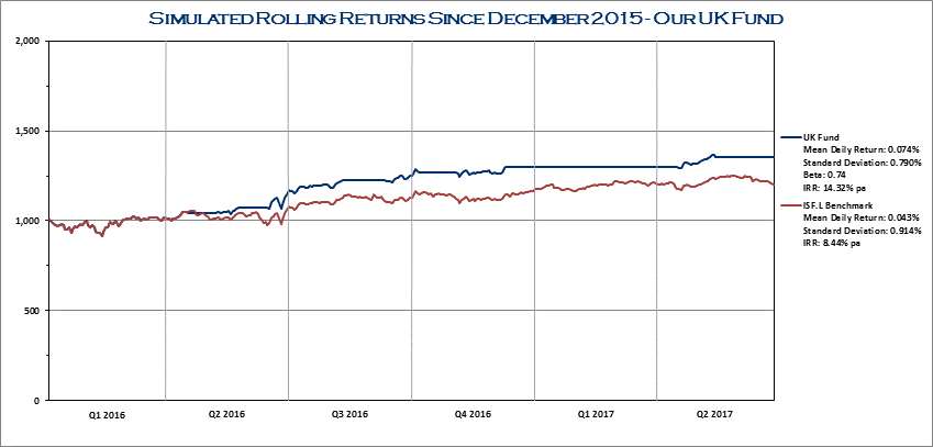 CHT-UK